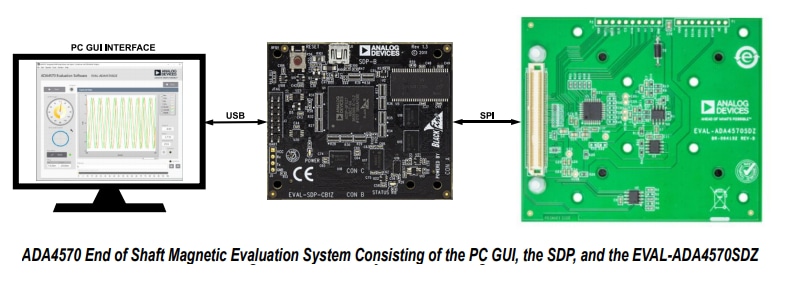 Analog Devices Inc. ADA4570 Evaluierungskit